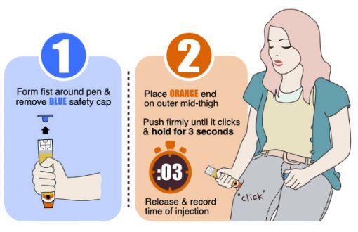 Anaphylaxis First Aid Update How To Use Epipen anaphylaxis-first-aid-update-how-to-use-epipen
